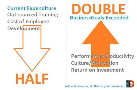 Innovation, Training And Development - Perth Private Schools 0