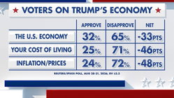 Fox News Power Rankings: What's in an economy? Perth Private Schools